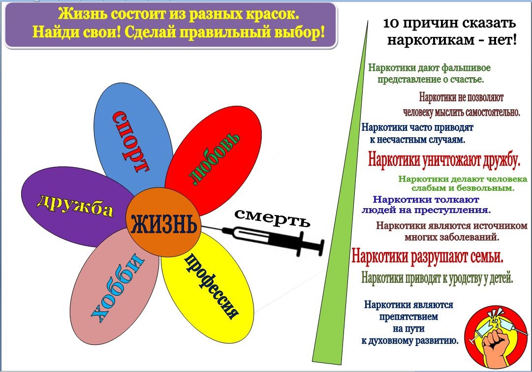 "Самое страшное зло-наркотики" (Профилактика наркотизации в образовательной среде) Макеевский Профессиональный Техникум - 7 "Самое страшное зло-наркотики" (Профилактика наркотизации в образовательной среде) 8 - Макеевский Профессиональный Техникум