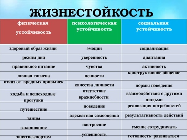 Развитие навыков жизнестойкости и профилактика деструктивного поведения у несовершеннолетних Макеевский Профессиональный Техникум - 6 Развитие навыков жизнестойкости и профилактика деструктивного поведения у несовершеннолетних 9cb0je ptw0 - Макеевский Профессиональный Техникум